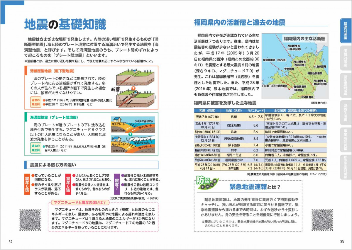 福岡県防災ハンドブック　32ページから33ページの内容